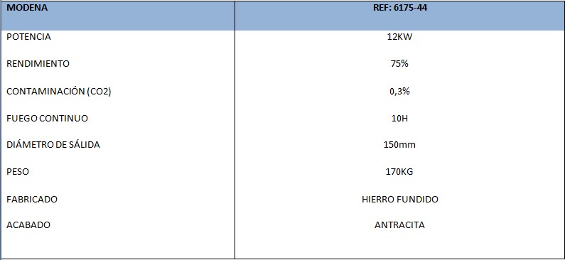 Datos Técnicos